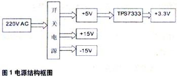 电源模块由开关电源电路和DC/DC电源芯片组成