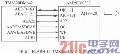 TMS320DM642的视频监控系统硬件设计