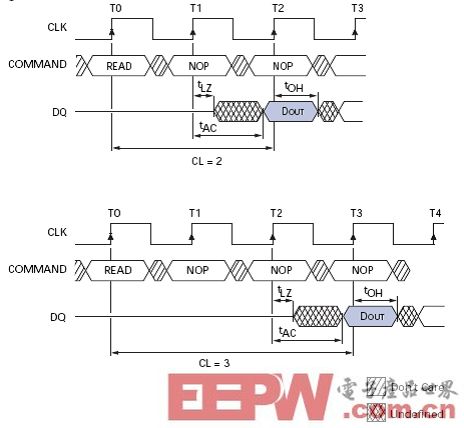 基于SDRAM芯片立体封装大容量的应用