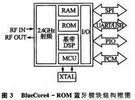 BlueCore4蓝牙模块结构