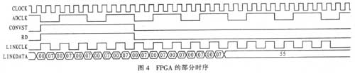 需要实现的时序