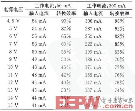 基于MAX8903的电源管理电路的设计与实现