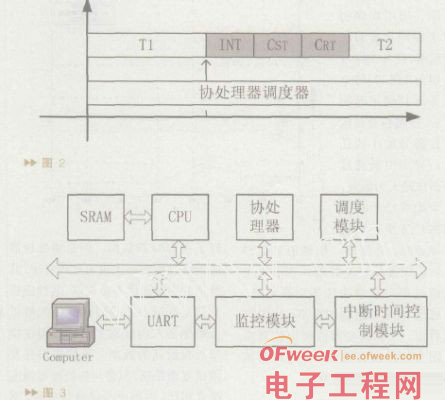 详解实时操作系统软件调度器/硬件调度器设计