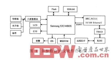 一种基于ARM的多参数实时监护系统设计