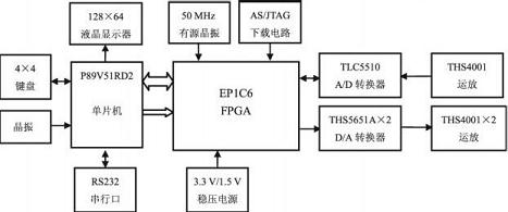点击放大图片 电子竞赛电路板组成框图