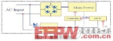 一种无APFC的低成本全电压设计思路