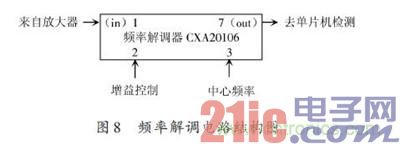 频率解调电路结构图