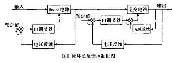 基于DSP技术的5kW离网型光伏逆变器设计