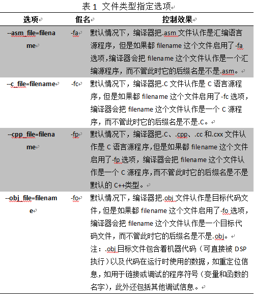 DSP编程技巧之11-揭开编译器神秘面纱之文件、目录与扩展名