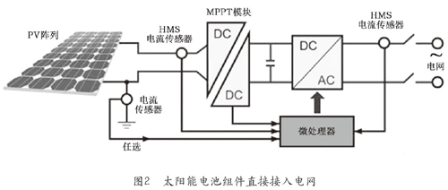 采用电流传感器优化光伏系统