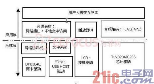 图2 系统模块图