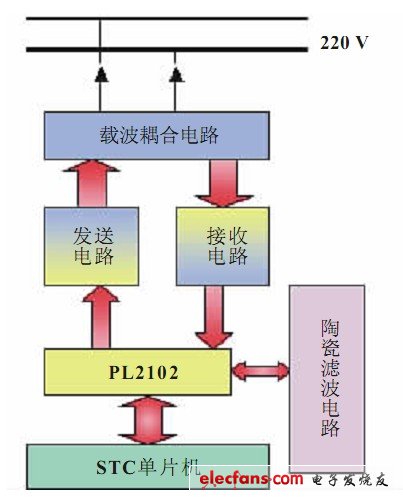 点击放大图片 图4 载波电路