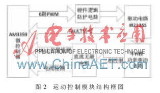 点击放大图片