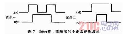 点击放大图片 光电编码器在汽车音响系统中的应用