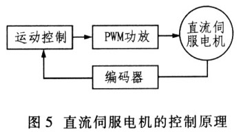 直流伺服器的控制原理