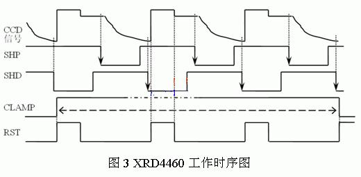 时序关系