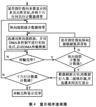 程序流程