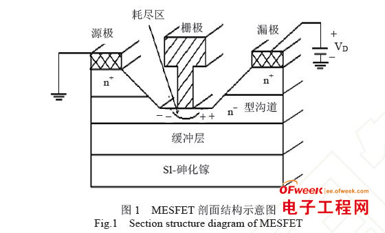 栅极导电层Au迁移导致放大器失效原因分析