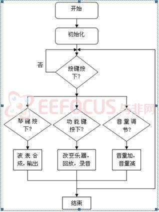 图3软件流程图