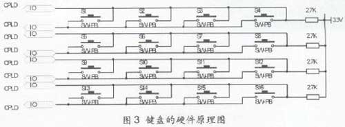 键盘设计的硬件原理图