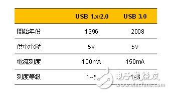 点击放大图片