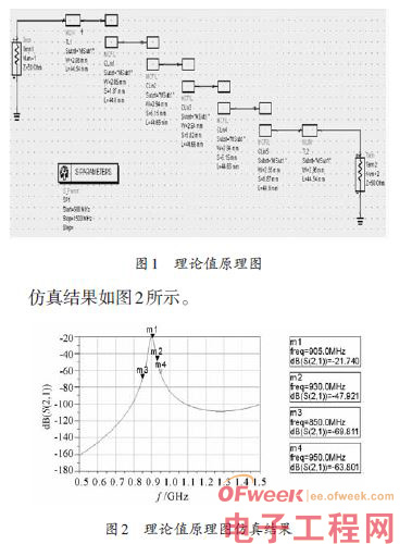 点击放大图片 一种超高频带通滤波器的设计方案