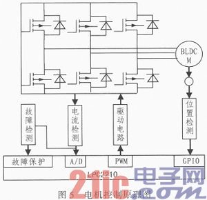 基于LPC2210的无刷直流电动机的控制