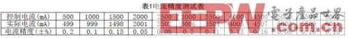 基于STM32的植物生长动态补光控制系统设计