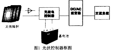 基于DSP技术的5kW离网型光伏逆变器设计