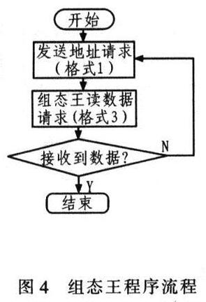 组态王程序流程
