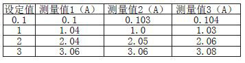 基于单片机的直流电子负载的设计方案