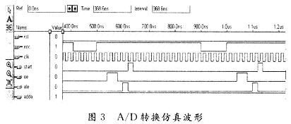 状态机程序仿真结果