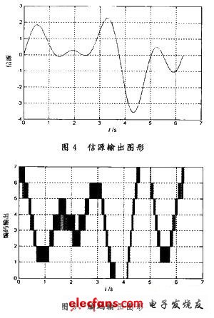 仿真结果