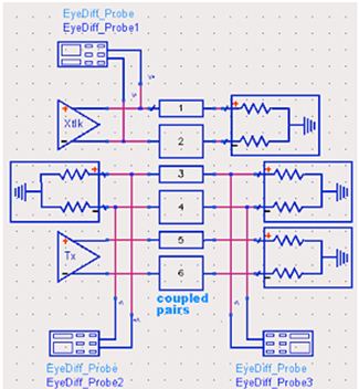 图4：瞬态分析仿真模型(coupled pairs：耦合对)