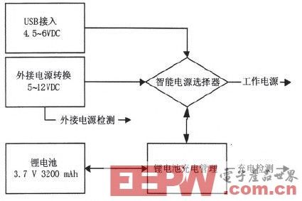 基于MAX8903的电源管理电路的设计与实现