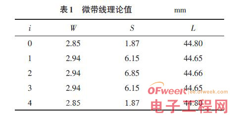 点击放大图片 一种超高频带通滤波器的设计方案