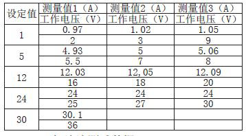 基于单片机的直流电子负载的设计方案