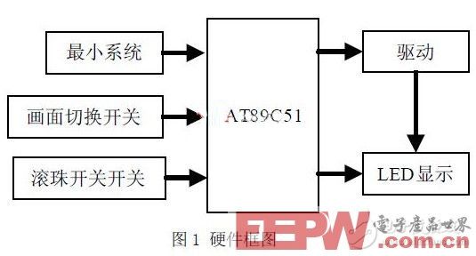 基于AT89C51的控制LED摇摇棒设计