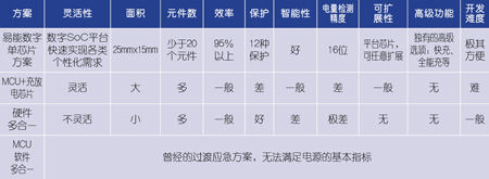 （电子工程专辑）