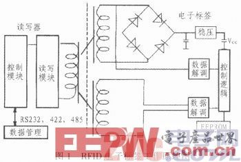 一种基于ARM11和RFID技术的智能物流管理系统设计