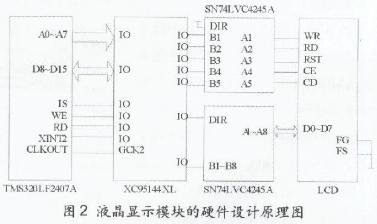 液晶显示模块硬件设计的原理图