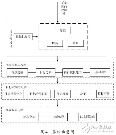 算法示意图