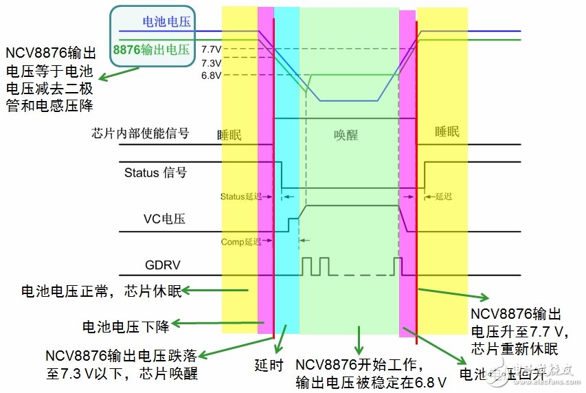 汽车电子