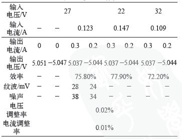 点击放大图片