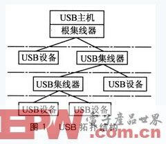 基于RTEMS的USB设备驱动程序设计
