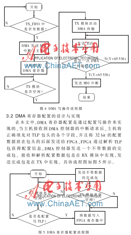 点击放大图片