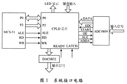 硬件电路