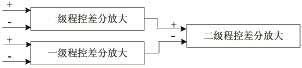 两级程控放大级联原理图
