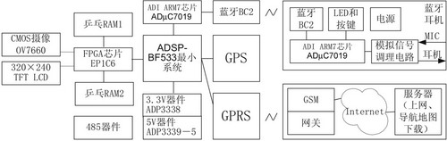 点击放大图片 系统硬件结构
