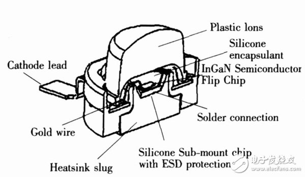 图8一种大功率LED器件的封装示意图